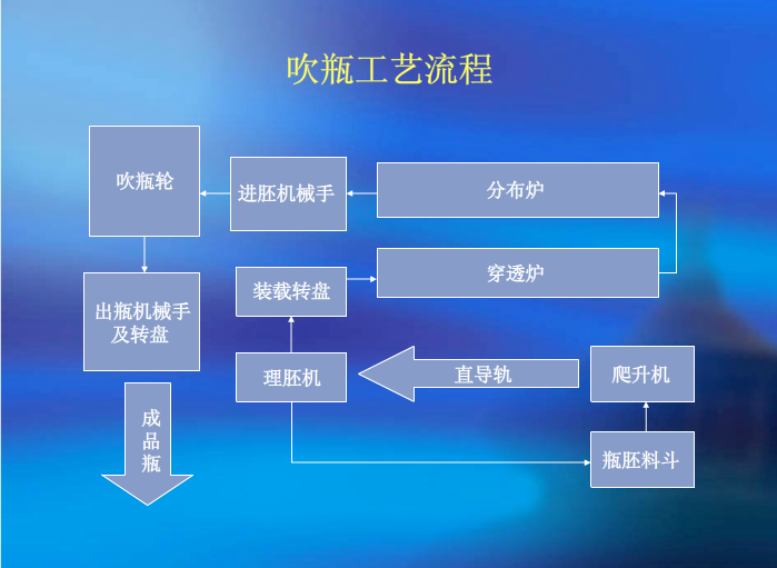 柏同塑料吹瓶機